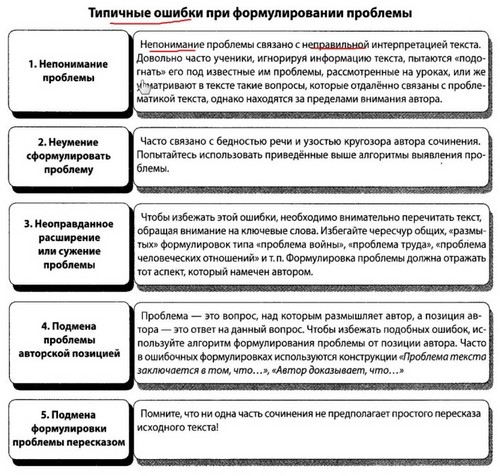 Hoe schrijf je een essay over het Unified State-examen over Russisch