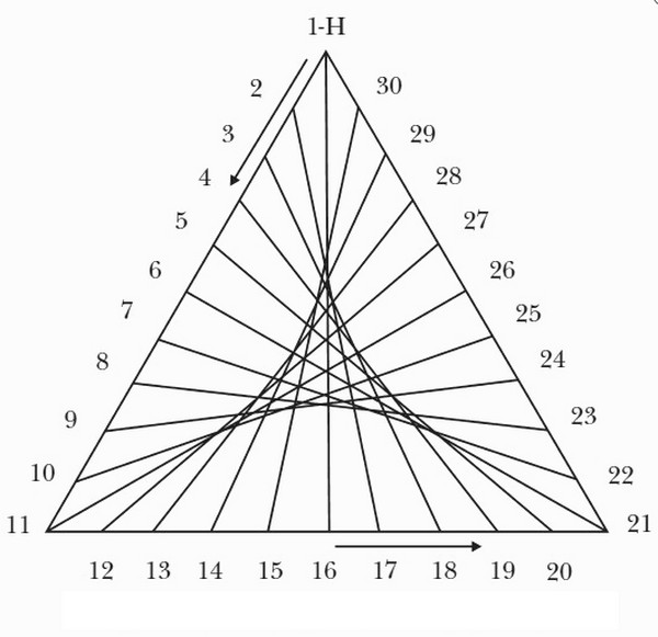 Isoniet borduren volgens schema's voor beginners