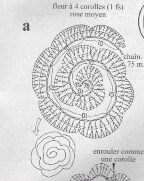 Bloemen haak voor beginners