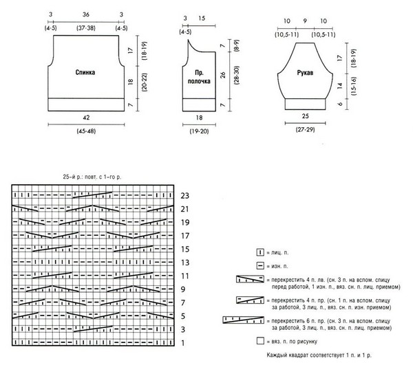 Sweatshirts, jurken en jassen gebreid met naalden: foto's en diagrammen