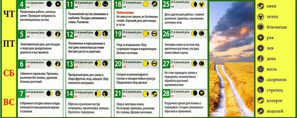 Lunar kalender vrachtwagen boer voor augustus 2016 voor de regio Moskou, de middelste zone van Rusland, de Oeral, Siberië, het noordwesten, Wit-Rusland en Oekraïne Lunar kalender vrachtwagen boer voor augustus 2016 voor de regio Moskou, de middelste zone van Rusland, de Oeral, Siberië, het noordwesten, Wit-Rusland en Oekraïne