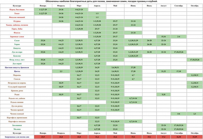 De maankalender van de tuinbouw-tuinier in oktober 2015