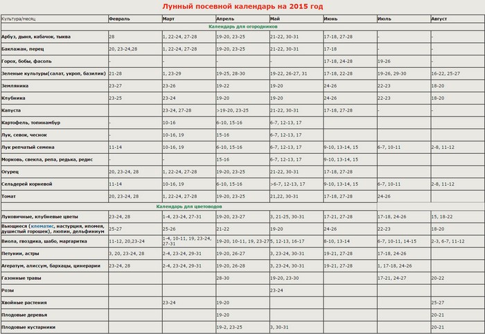 Maankalender van de vrachtwagenboer, september 2015 voor de Oeral, Siberië, regio Moskou, Noordwest, Wit-Rusland, Oekraïne