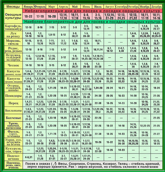 Maankalender van de tuinman-tuinman in september 2015