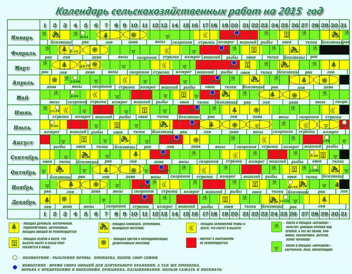 Maankalender van de tuinman-tuinman in september 2015