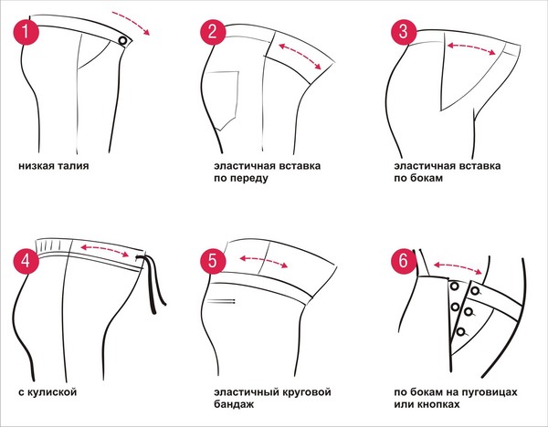 We naaien kleding voor zwangere vrouwen uit eigen handen - een rok, een jurk, een broek