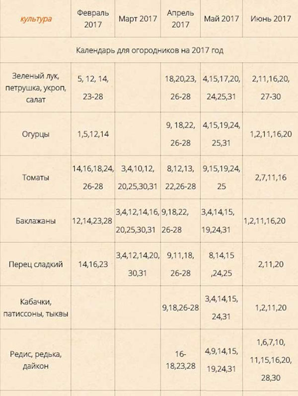 Zaaiende kalender voor april 2017 voor tuinman. Seizoensgebonden maankalender voor april 2017, tafel met gunstige dagen