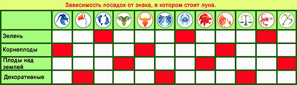 Lunar Seed Calendar voor maart 2017