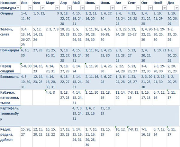 Lunar Seed Calendar voor maart 2017