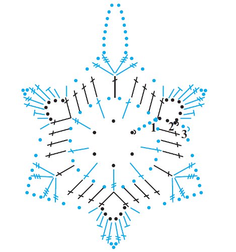 Gebreide sneeuwvlokken
