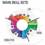 Infographics in CV Infographics in CV