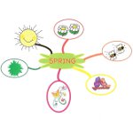 Koppelingsdiagram: programma's voor het maken