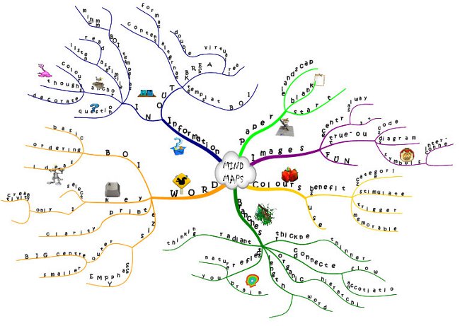 Koppelingsdiagram: programma's voor het maken