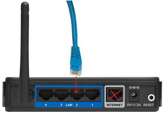 sluit de kabel aan