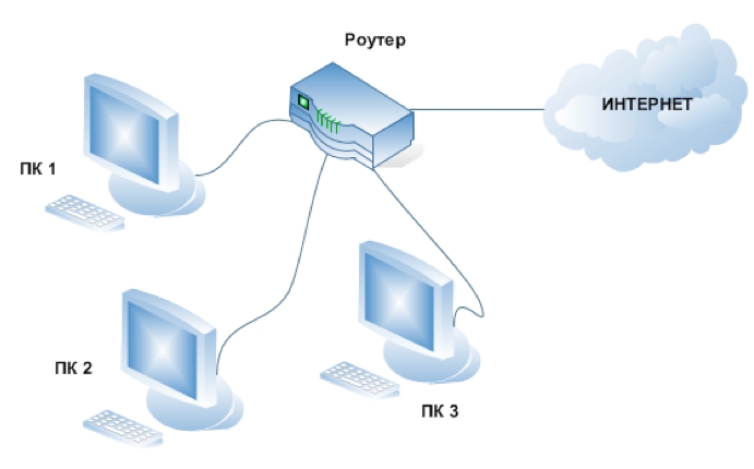 Hoe configureer ik het netwerk tussen twee computers?