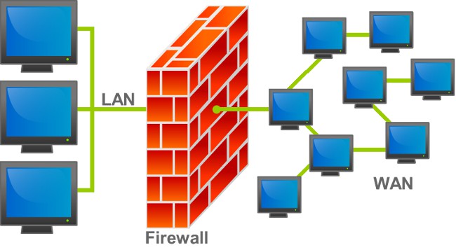 Hoe Windows 7 Firewall uit te schakelen?