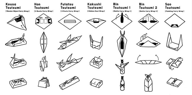 Hoe pak je een cadeau in? Japanse furoshiki-techniek