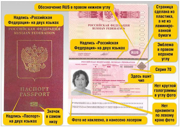 Welke documenten zijn nodig om een ​​paspoort te verkrijgen?