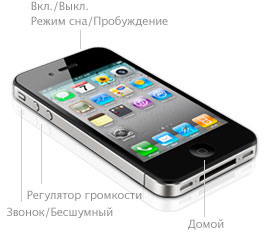 IPhone 4-knoppen IPhone 4-knoppen