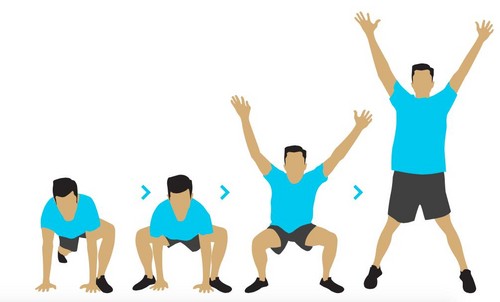 Hoe kan je je lichaam op orde brengen, training geven van 7 minuten per dag?